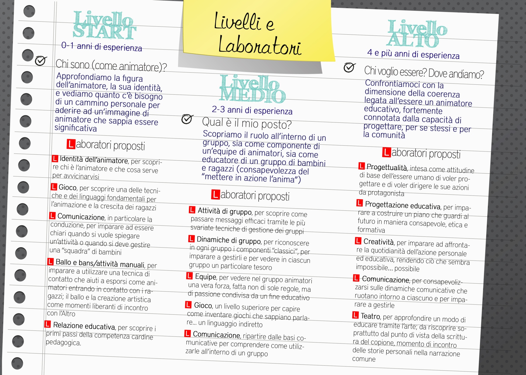 Formazione animatori
